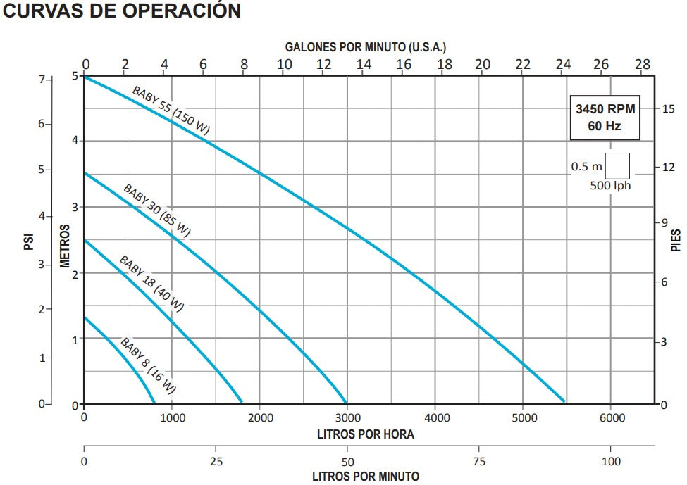 Motobomba sumergible para fuentes decorativas