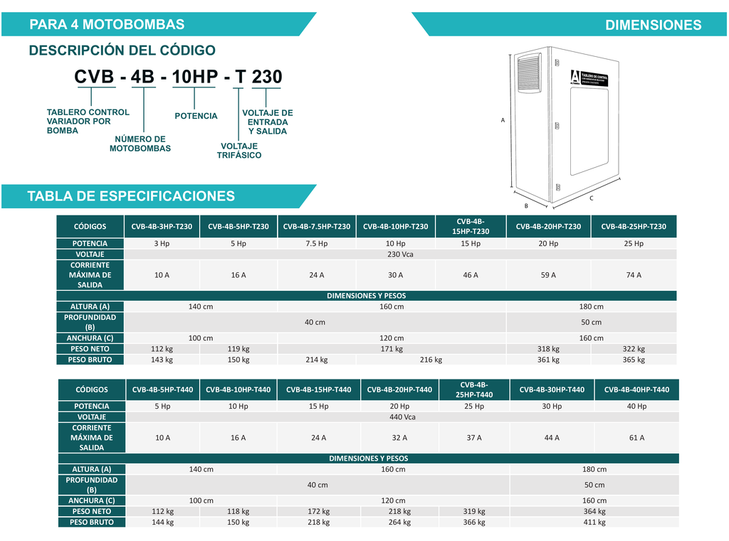 Plano dimensional del fabricante. CVB para cuatro motobombas: plano dimensional y tabla por modelo