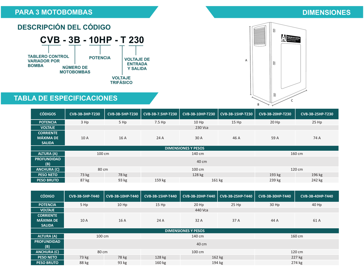 Plano dimensional del fabricante. CVB para tres motobombas: plano dimensional y tabla por modelo