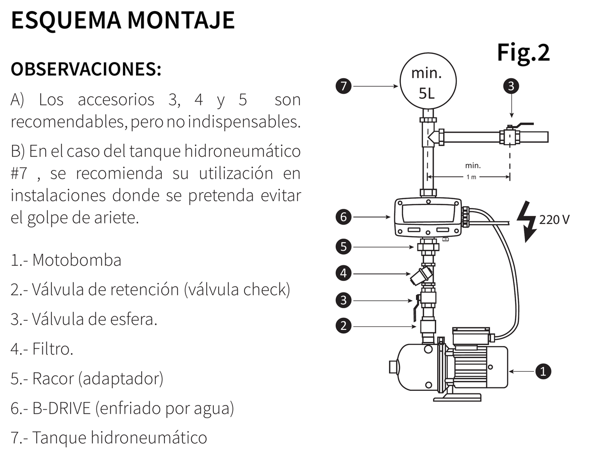Esquema de instalación del fabricante. B-DRIVE enfriado por agua: montaje hidráulico de la familia