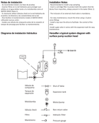 Esquema de instalación del fabricante. WATER DRIVE Booster: diagrama de instalación hidráulica