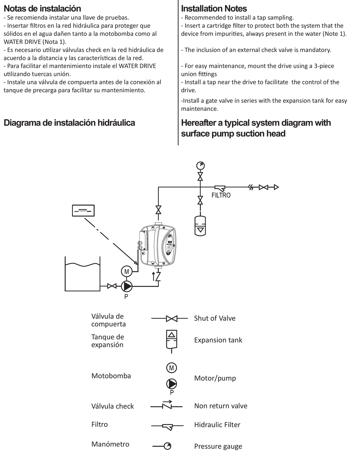 Esquema de instalación del fabricante. WATER DRIVE Booster: diagrama de instalación hidráulica