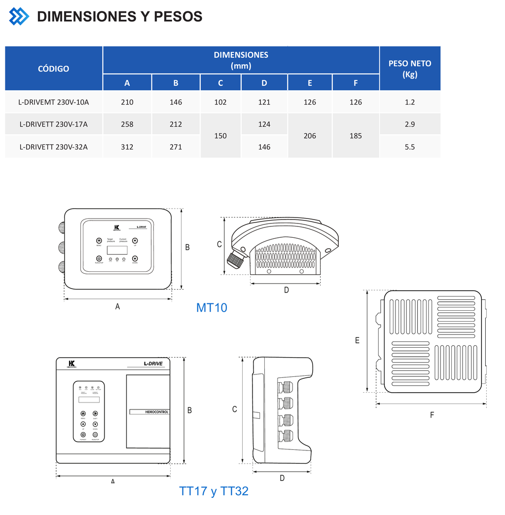 Plano dimensional del fabricante. L-DRIVE: dimensiones y vistas identificadas por modelo; MT10 en su fila y dibujo rotulado
