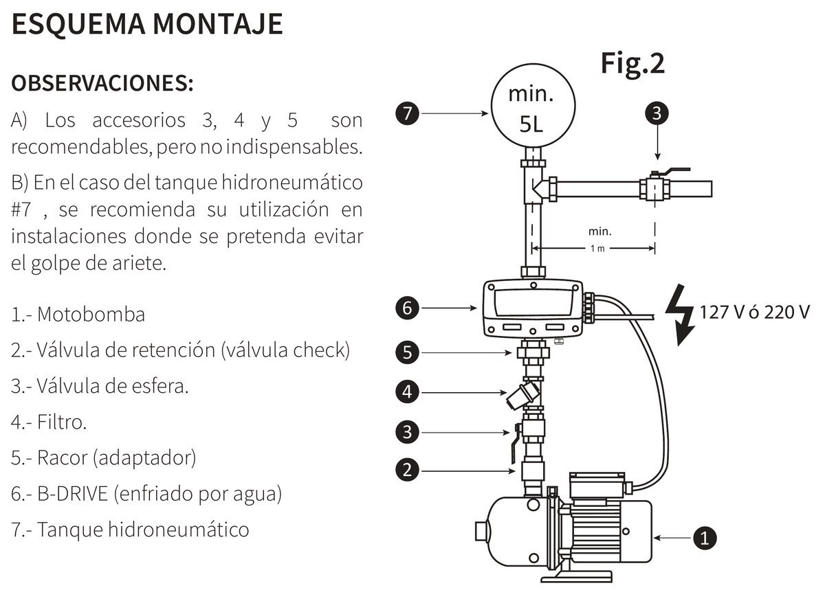Esquema de instalación del fabricante. B-DRIVE DUAL: montaje hidráulico del BDRIVEWM11A127/230