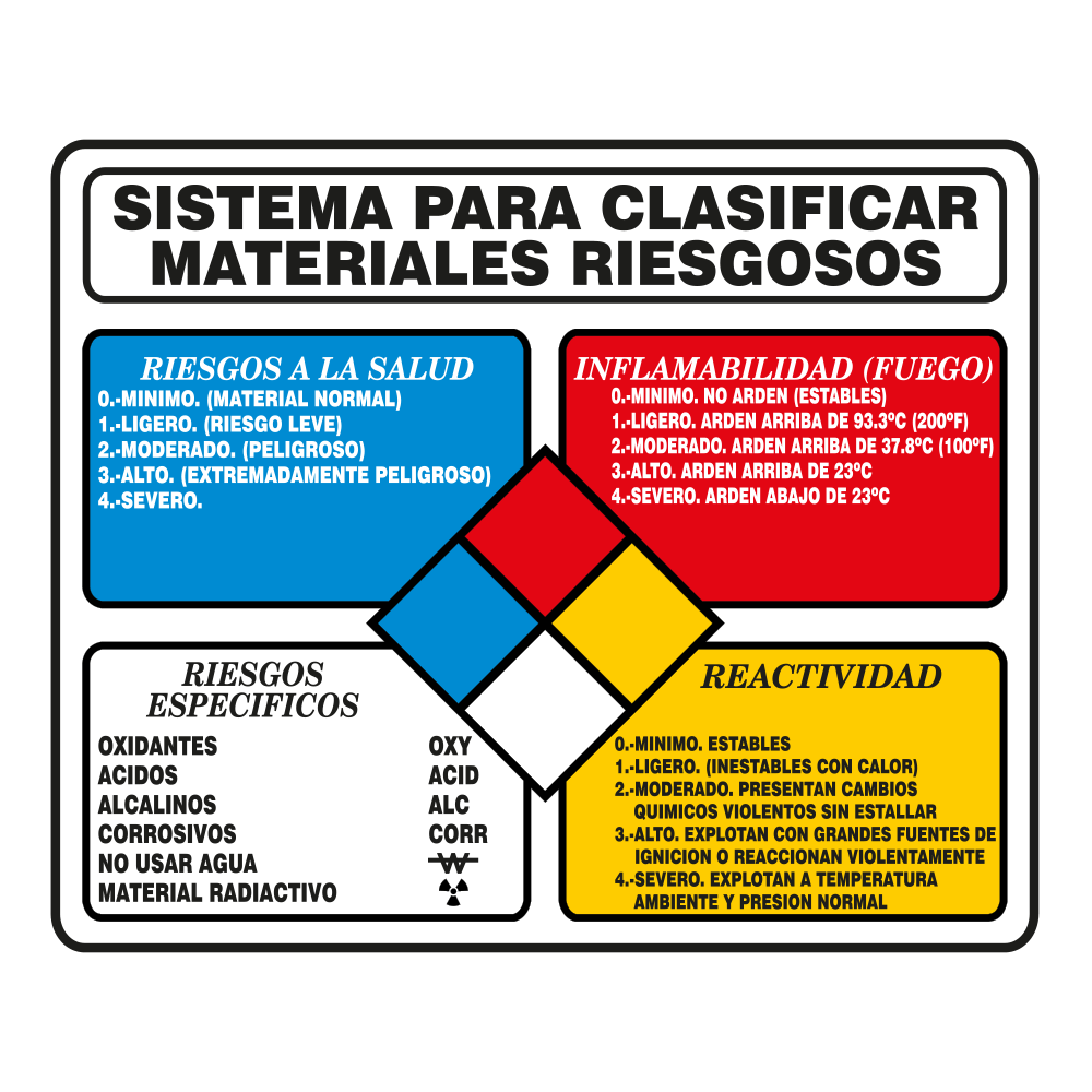 Señal Clasificación de materiales — imagen original del proveedor