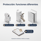 Guía ilustrativa que distingue sobretensiones, desconexión y alojamiento.