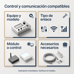Guía ilustrativa de compatibilidad entre equipo, enlace y módulo de comunicación o control.