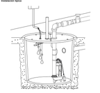 Esquema de instalación del fabricante. ALTAMIRA STRONGX. Esquema de instalación típica de la sección 3.2, con fosa, flotadores y tubería; conserva el rótulo original.