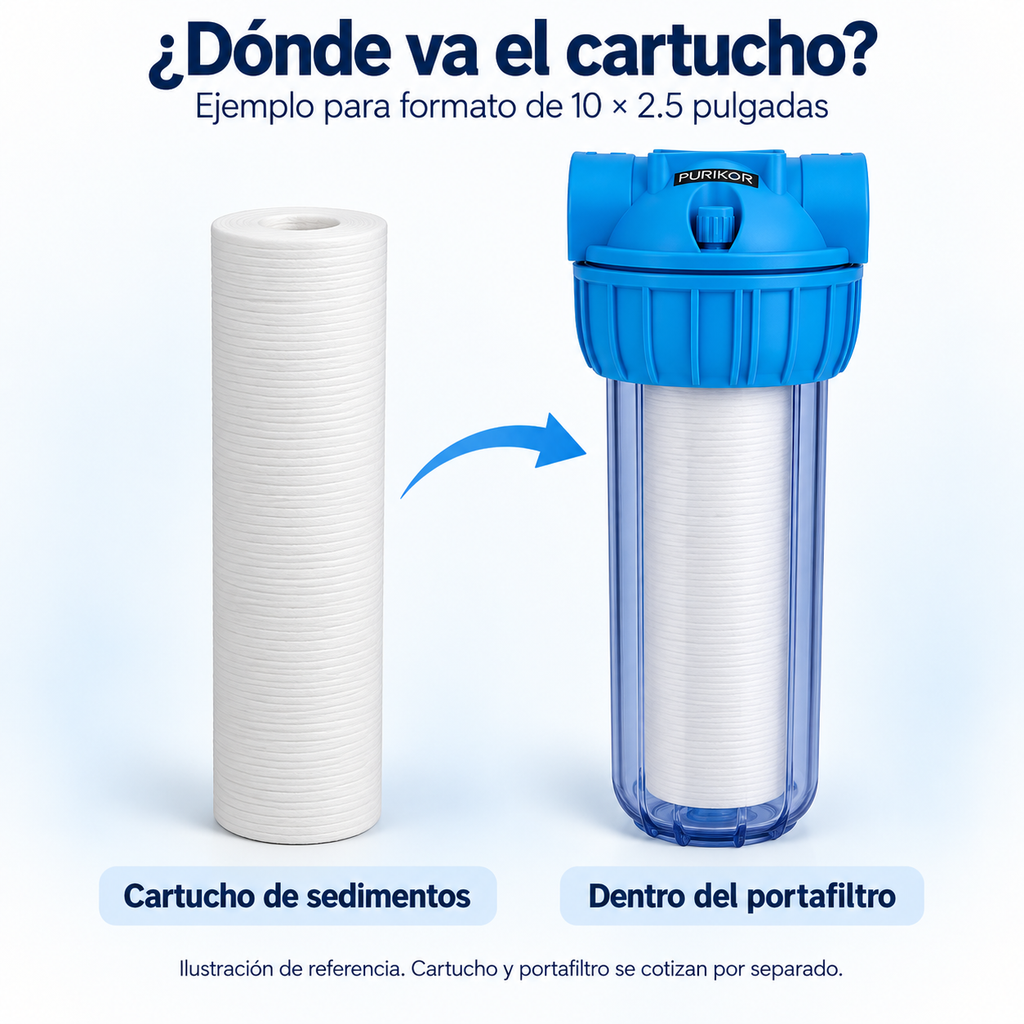 Ilustración de un cartucho de polipropileno de 10 × 2.5 pulgadas dentro de un portafiltro compatible.